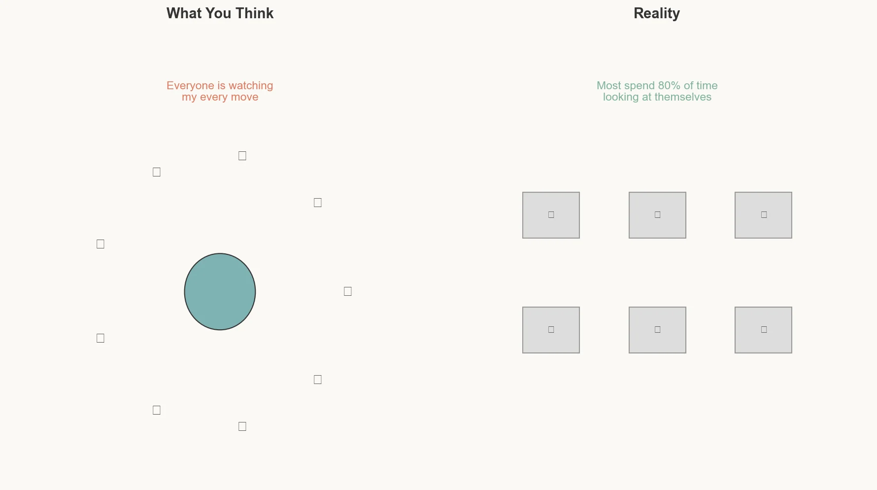 Spotlight Fallacy Video
